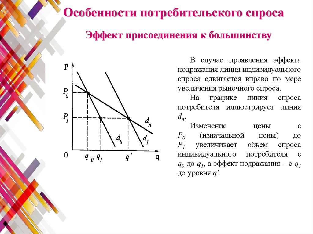 Индивидуальный потребительский спрос