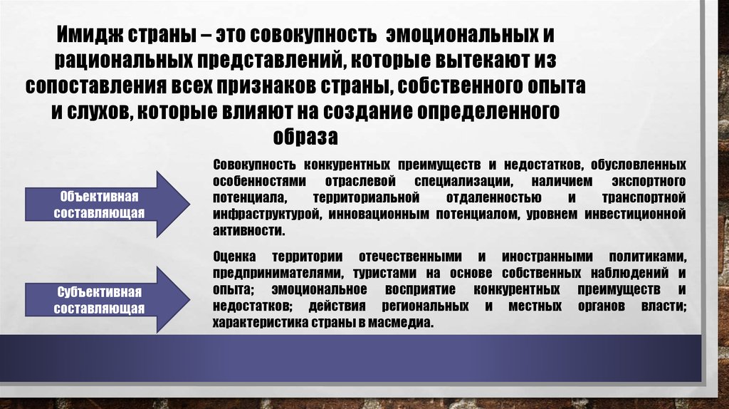 Образ страны. Имидж страны это совокупность. Имидж страны презентация. Имидж страны книги. Рациональное представление материала.