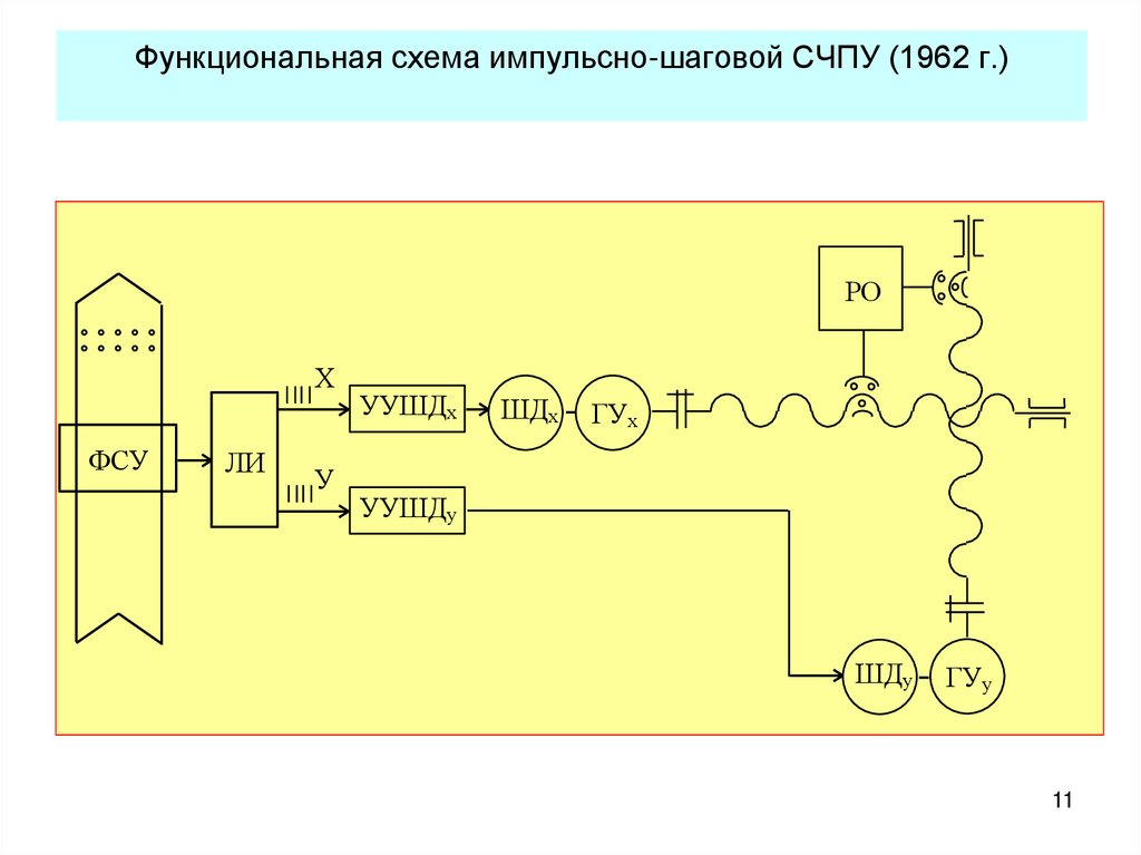 Функциональная схема пп