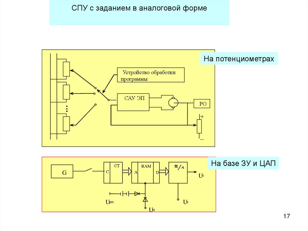 Универсальное программно управляемое. Специальное переговорное устройство (СПУ). Система СПУ. Системы программного управления. Тип аналоговой системы программного управления.