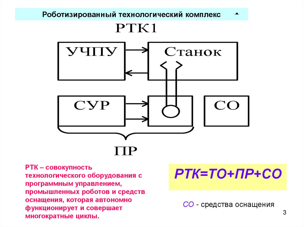 Вторую группу планировочных схем роботизированных технологических комплексов ртк образуют