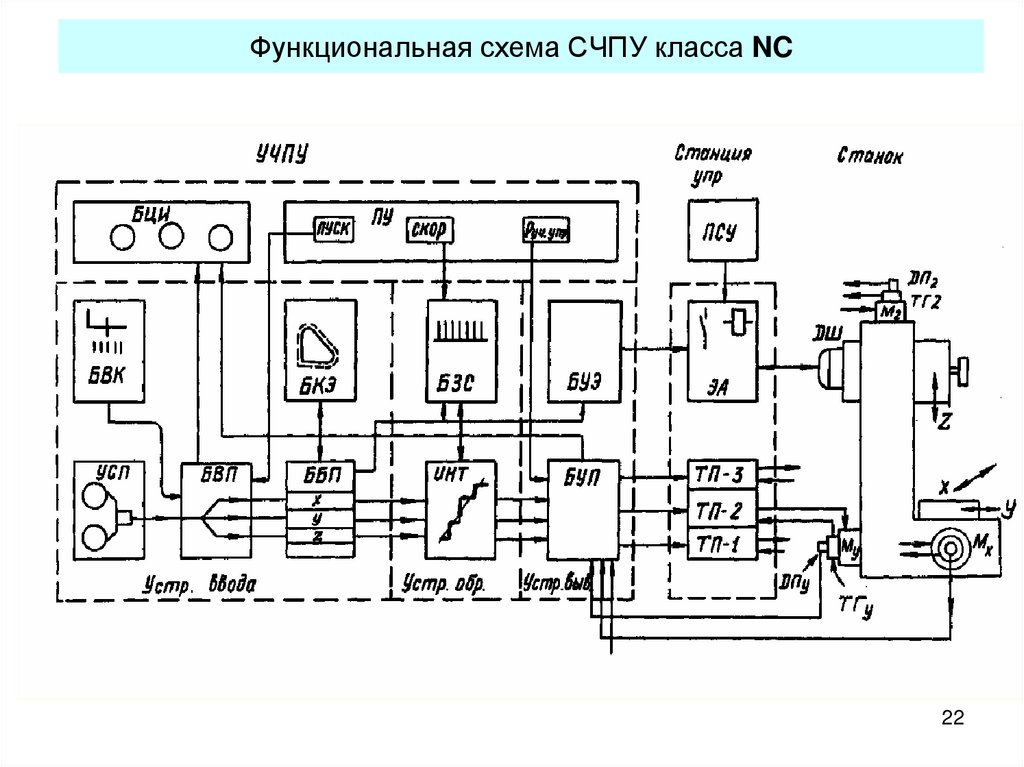 Функциональная схема отражает