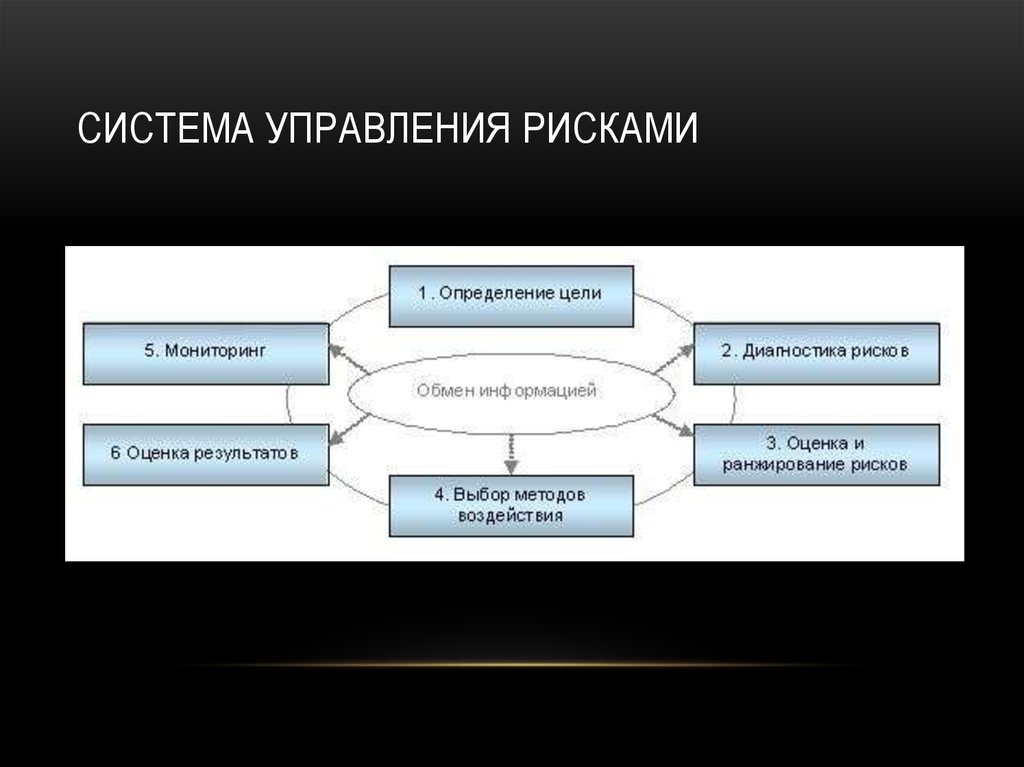 Оценка систем управления