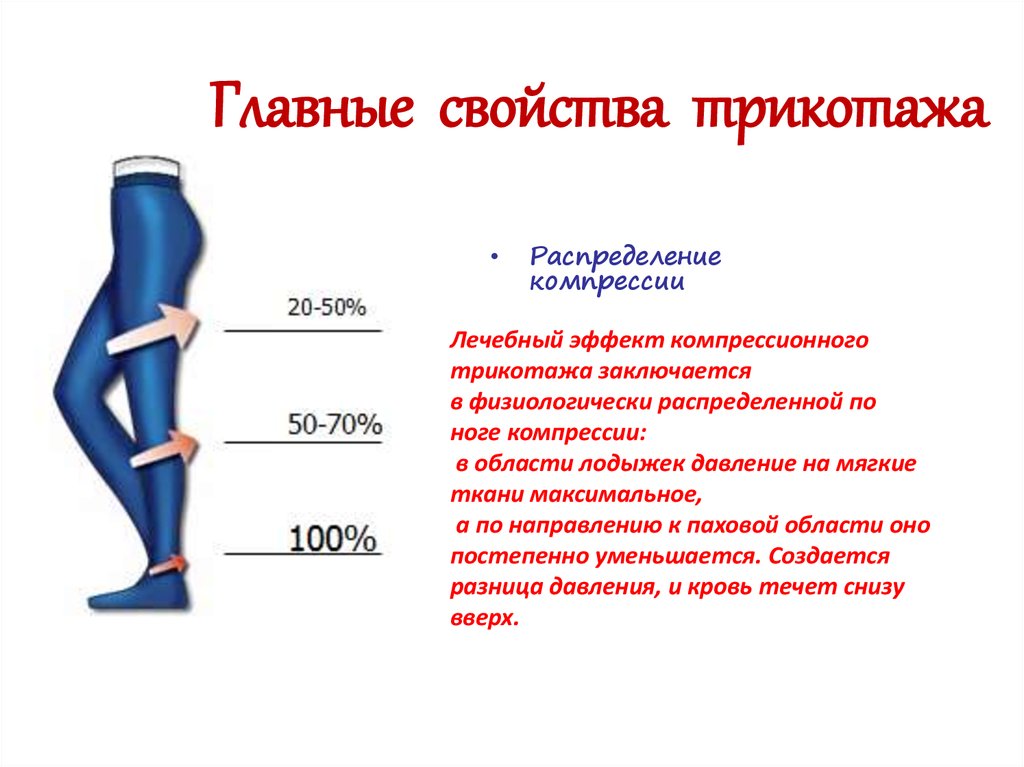 Компрессионный трикотаж презентация