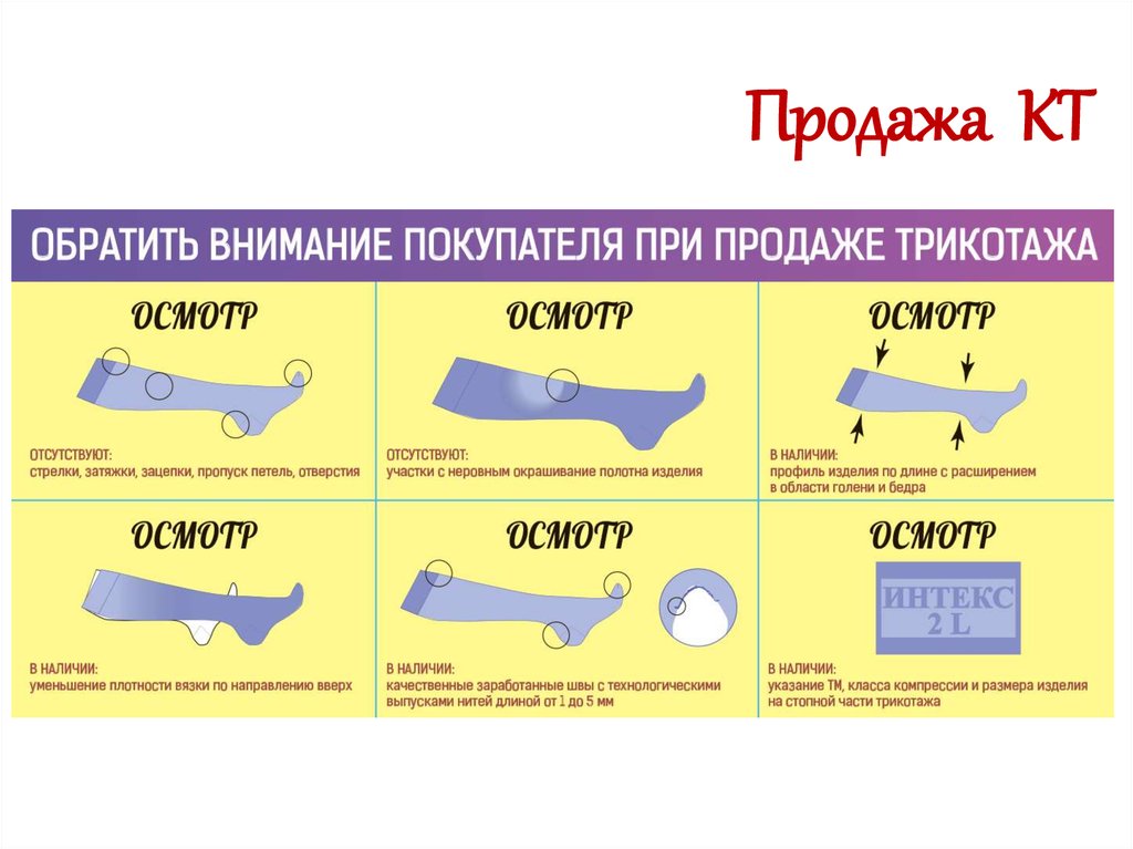 Компрессионный трикотаж презентация