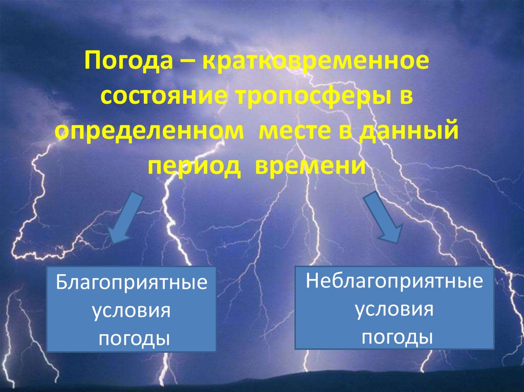 Опасные атмосферные явления 6 класс