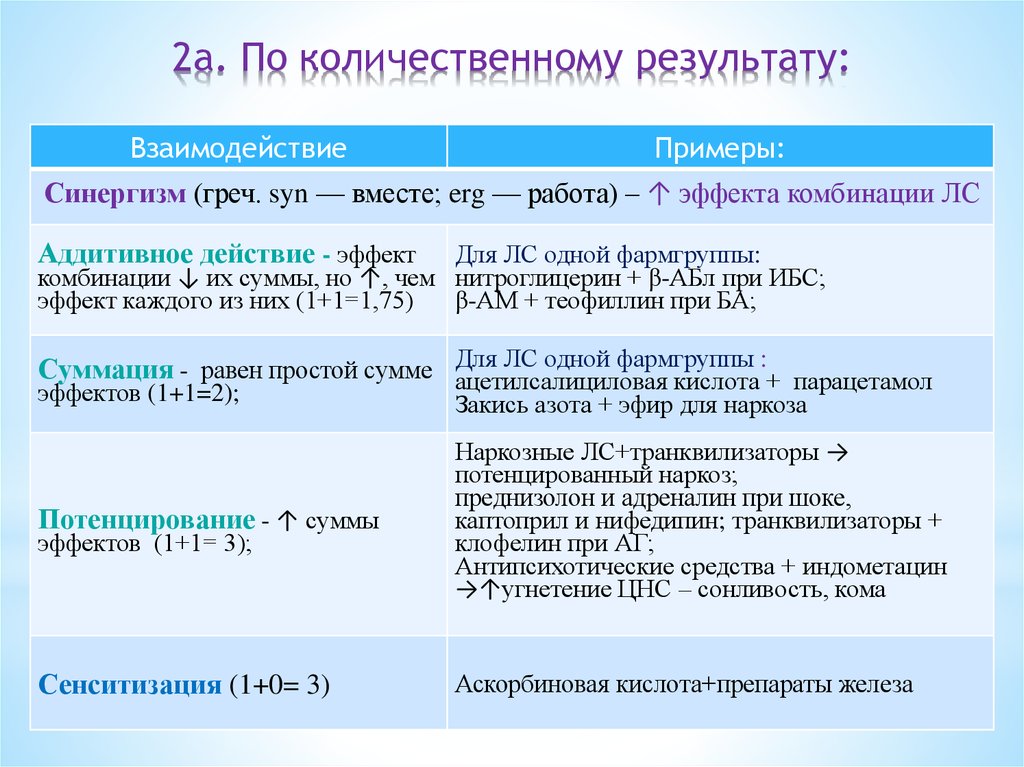 Количественные результаты проекта пример