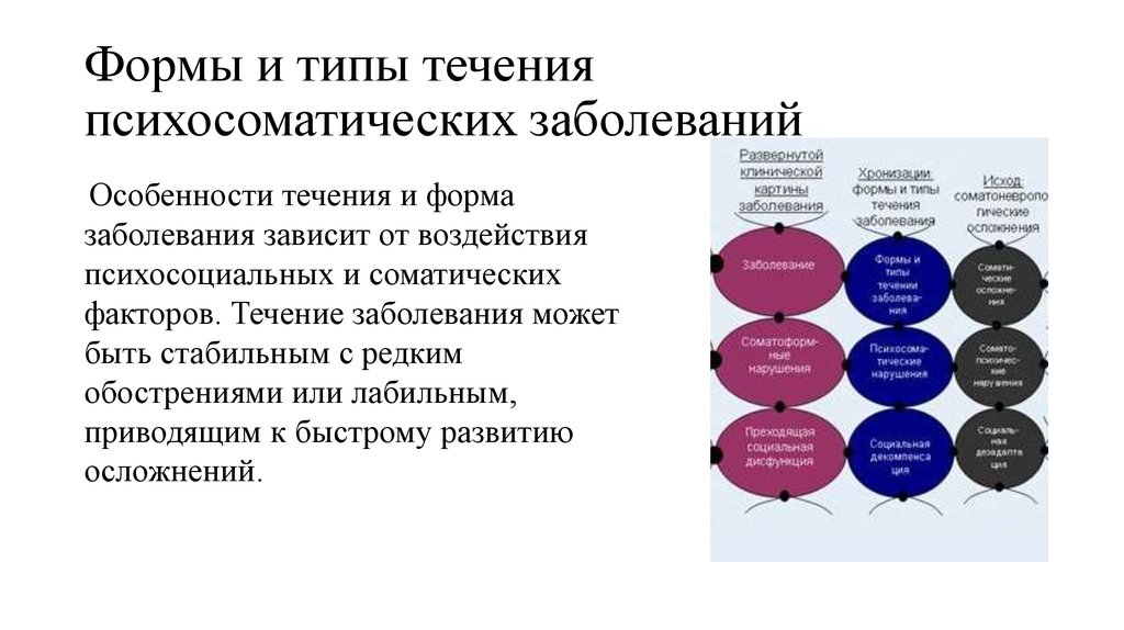 Психосоматика внутренняя картина болезни