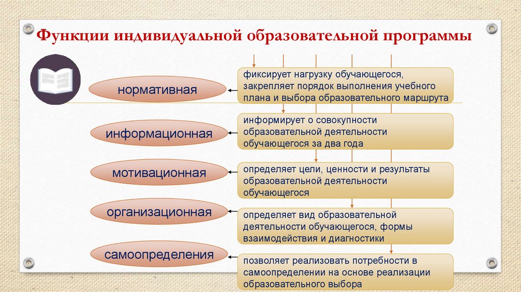 Функции индивидуальной