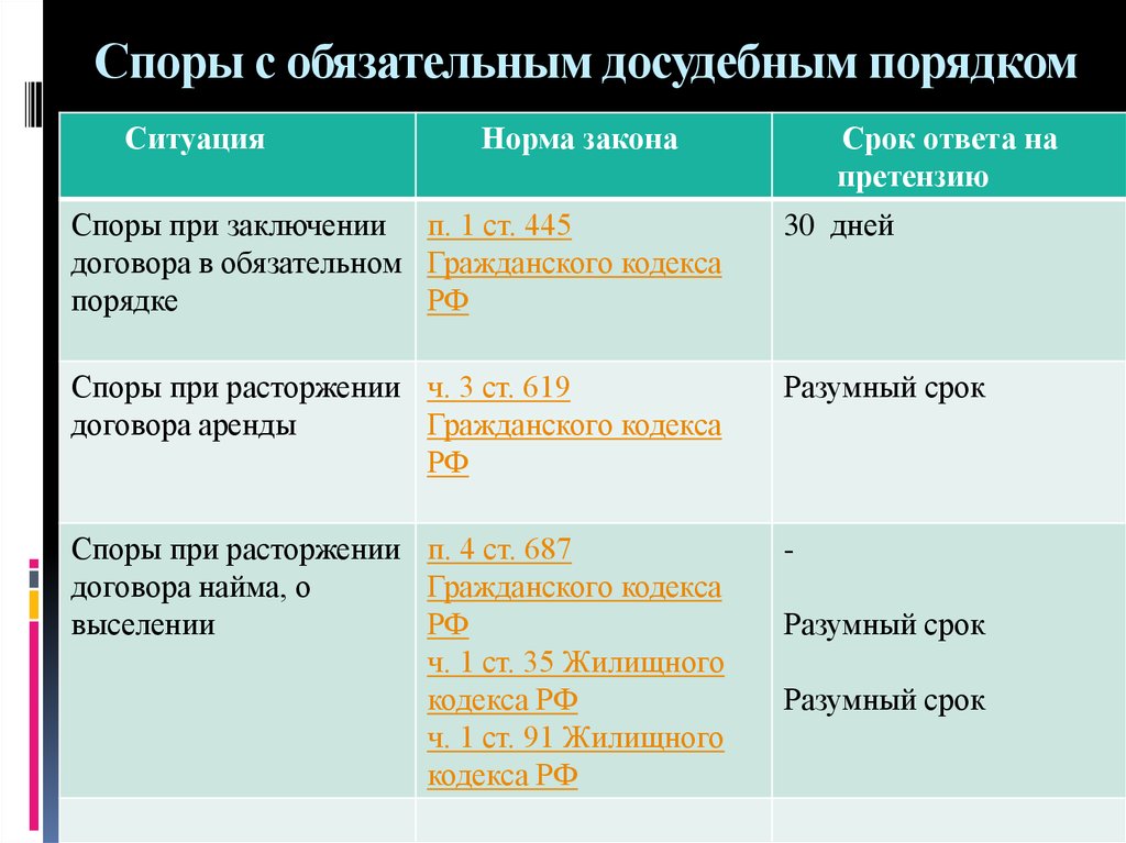 Гражданский спор план