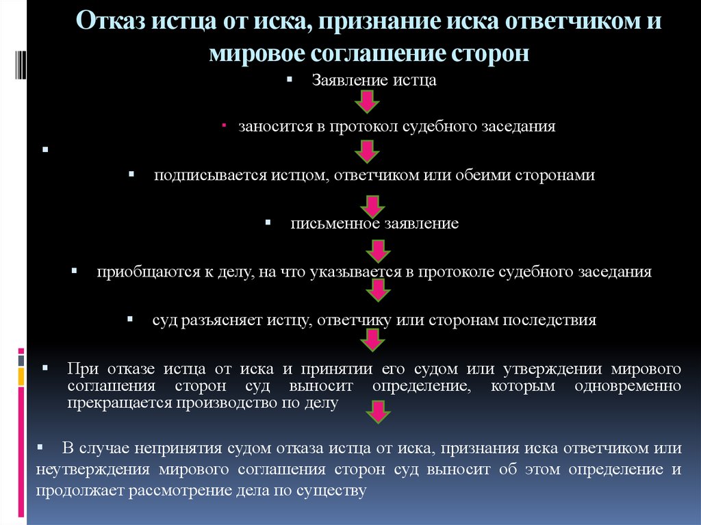 Что такое признание. Отказ от иска и мировое соглашение. Отказ от иска и признание иска. Отказ от иска. Признание иска. Мировое соглашение.. Мировое соглашение при отказе от иска.