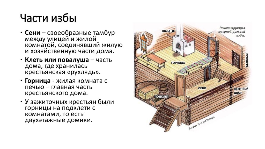 Какие части есть у дома. Планировка крестьянской избы 19 века. Схема внутри крестьянской русской избе 19 века. Крестьянская изба 18 века схема. Изба на Руси планы.