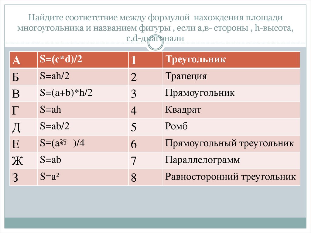 Установите соответствие между формулами для расчета. Соответствие между формулами. Соответствие между фигурой и формулой нахождение ее площади. Найди соответствие фигуры и ее названия. Найти соответствие между названием и формулой.