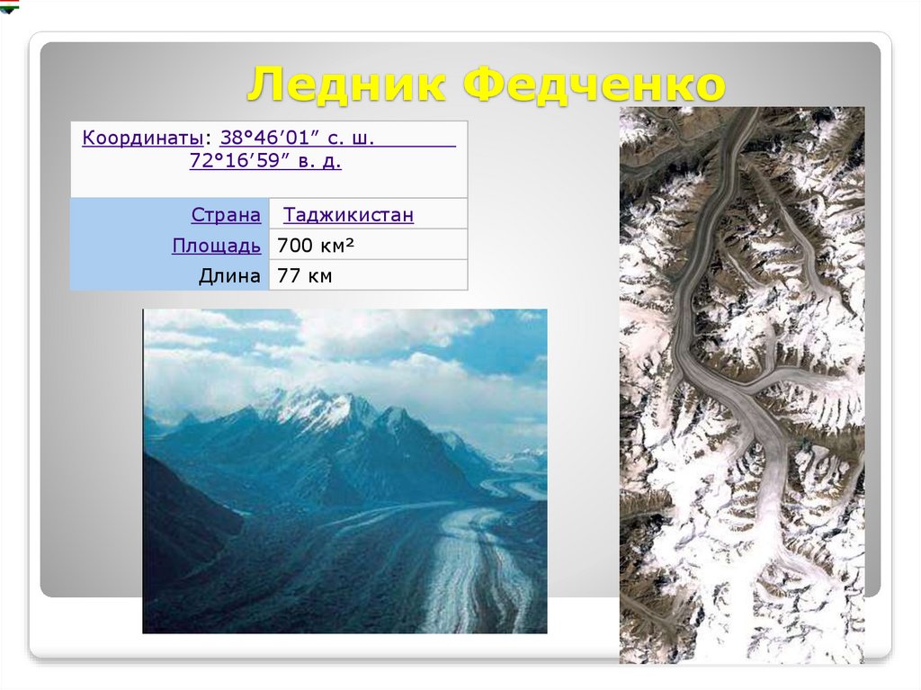 Географические координаты ледника. Ледник Федченко географические координаты. Ледники Евразии Федченко. Самый крупный ледник в Евразии — ледник Федченко, расположенный. Презентация о леднике Федченко.