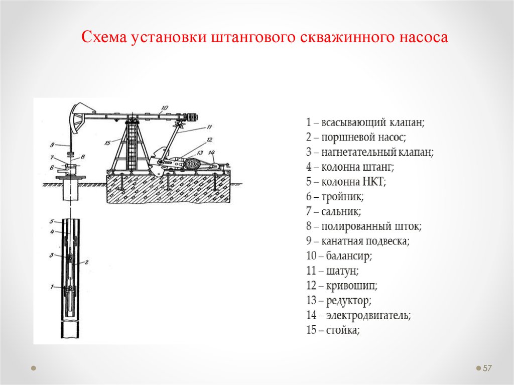 Принципиальная схема эцн