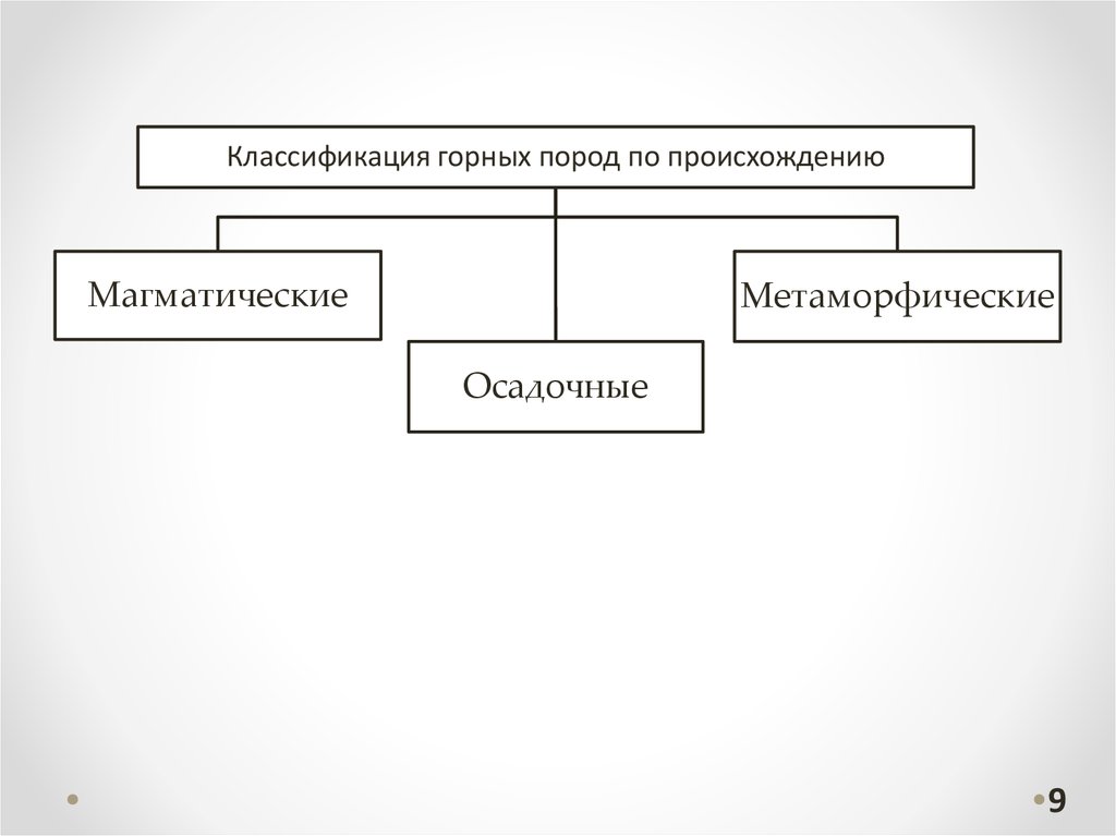 Классификация горных