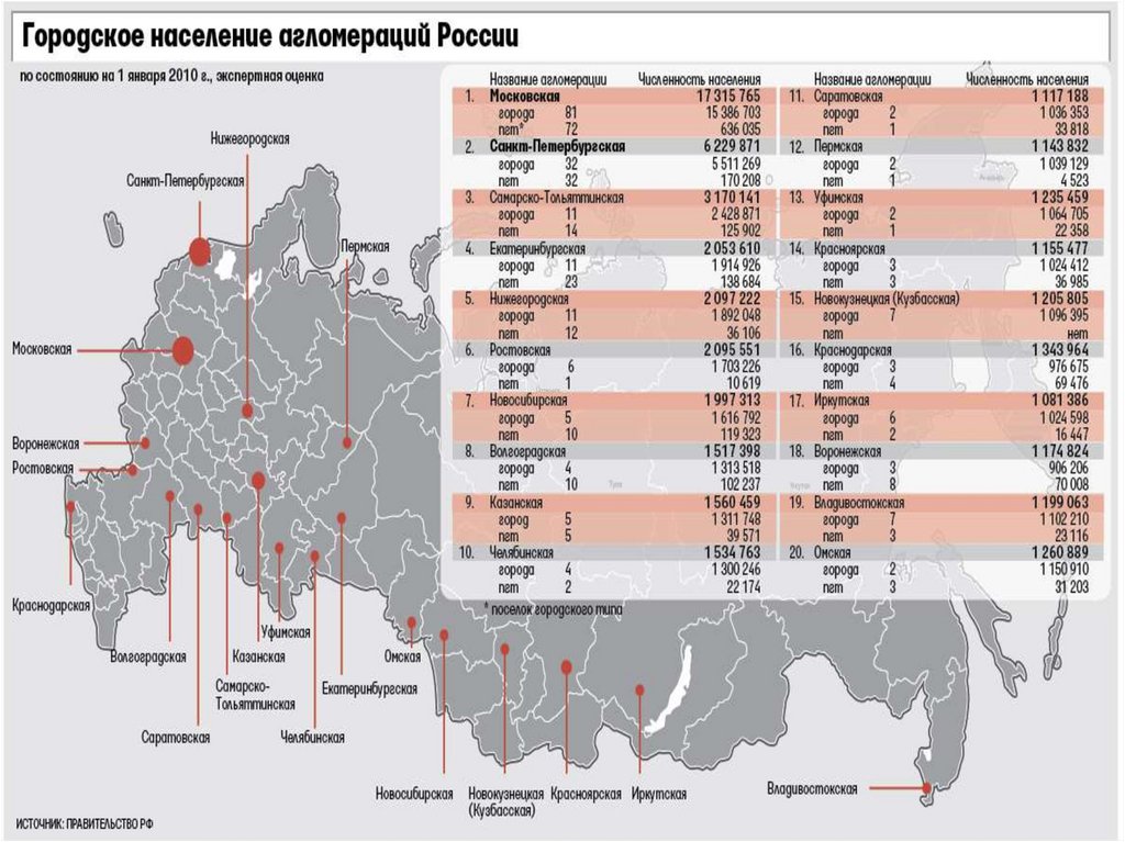 Проект федерального закона о городских агломерациях