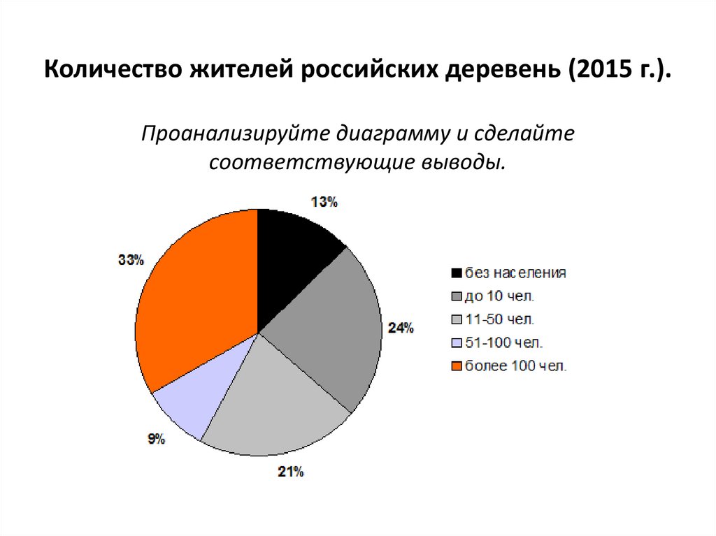 Анализ диаграмм онлайн