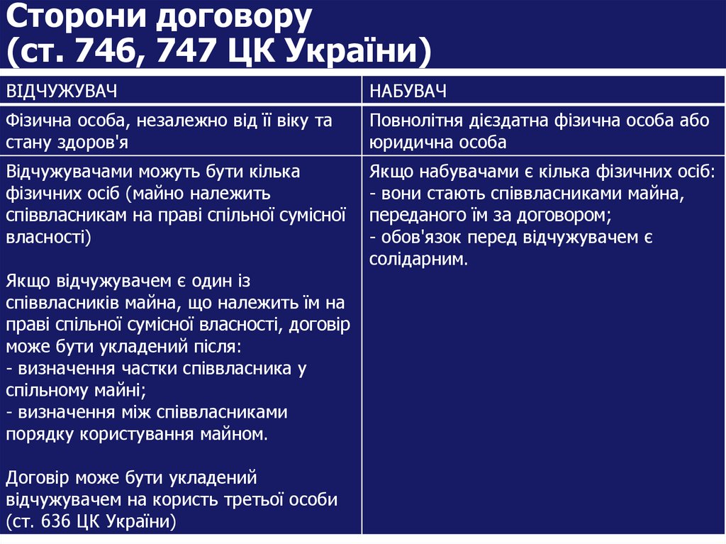 Сторони договору (ст. 746, 747 ЦК України)