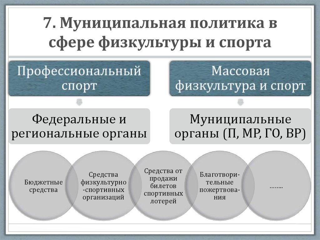 Современные политические направления