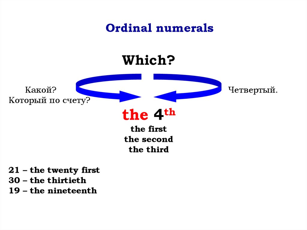 Ordinal numerals