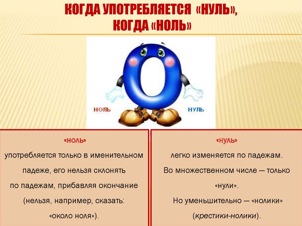 Все нормуль планов нуль текст