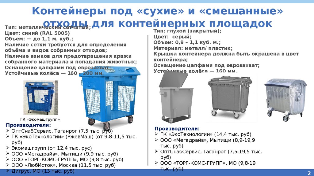 Презентация контейнерные площадки