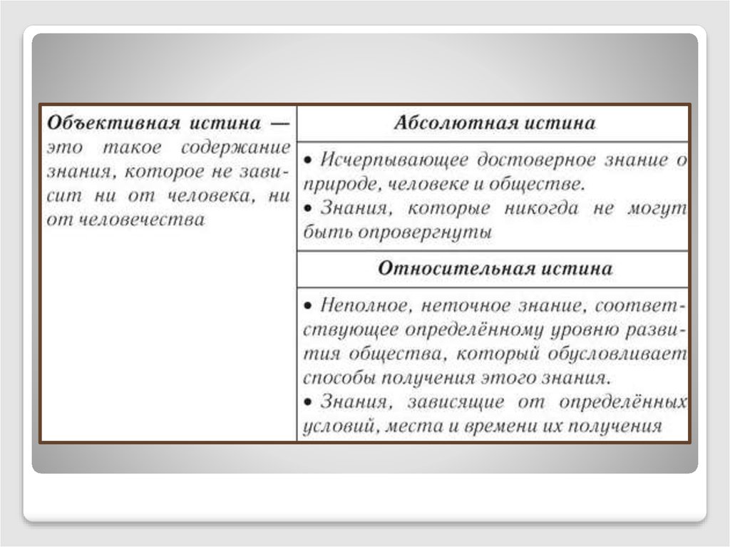 Истина в обществознании план