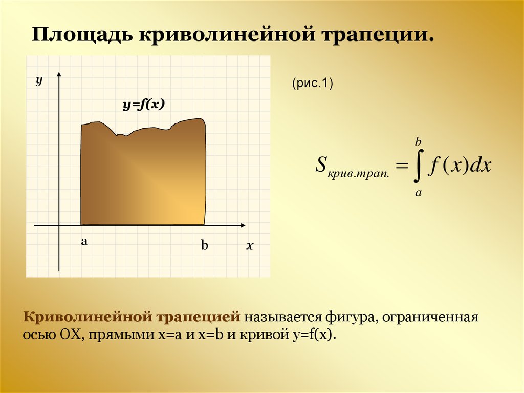 Определенный интеграл вычисление площади фигуры