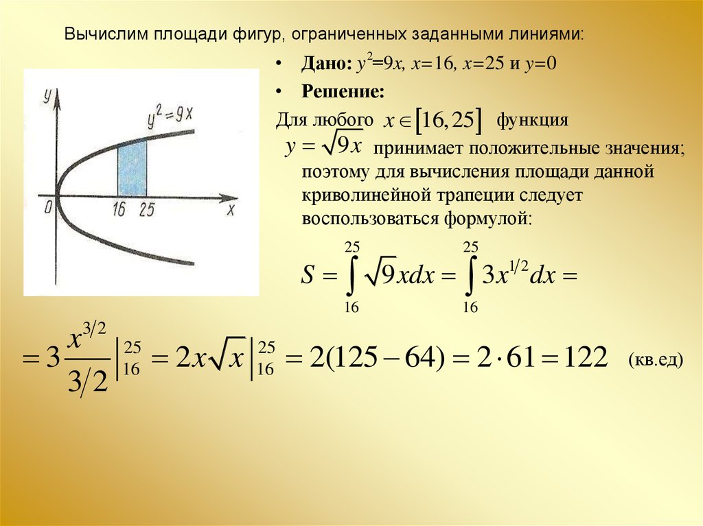 Площадь фигуры ограниченная заданными линиями. Вычислить площадь фигуры ограниченной линиями через интеграл. Формула площади фигуры ограниченной линиями через интеграл. Площадь фигуры ограниченной графиками через интеграл. Площадь криволинейной трапеции, ограниченной линиями y=x^2 1.