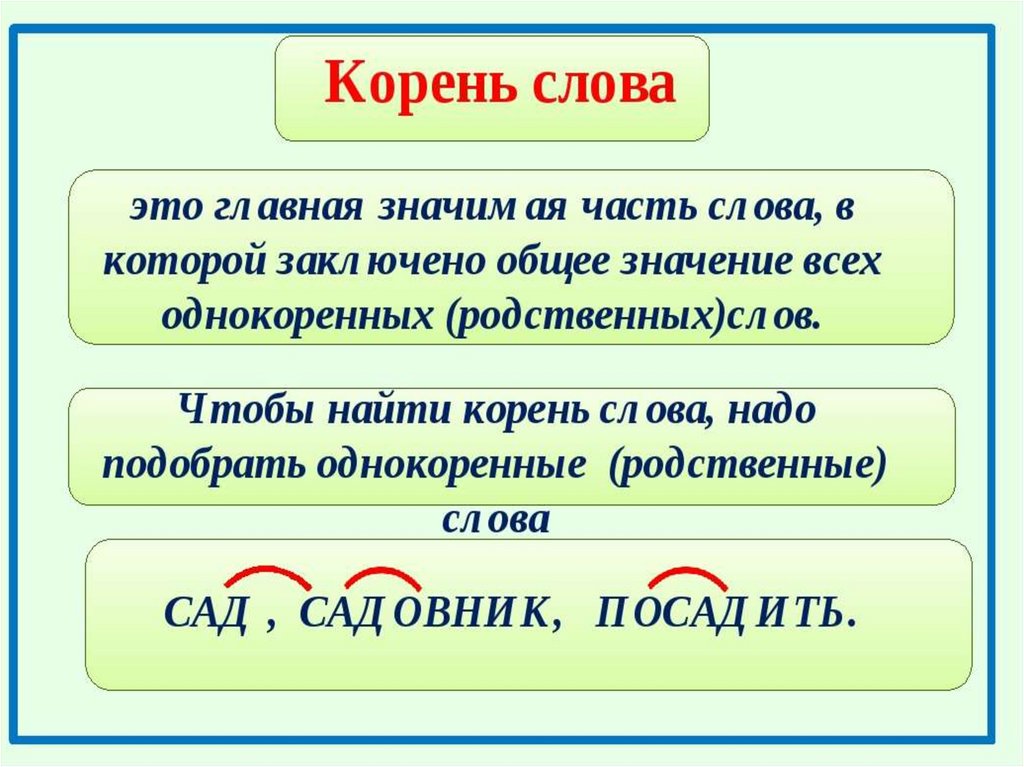Корень в слове решить. Что такое корень в русском языке правило. Корень это в русском языке определение. Правила русского языка 3 класс корень слова. Корень слова правило.