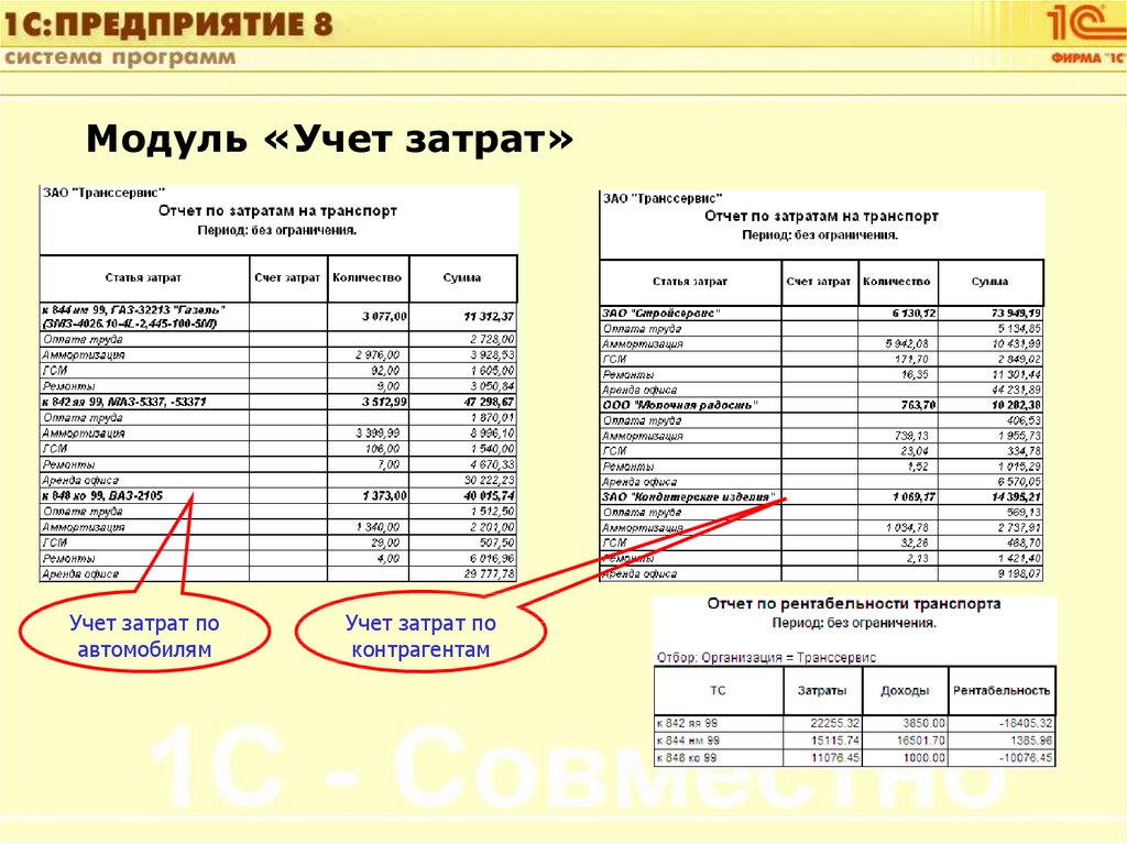 Регламент по учету гсм на предприятии образец