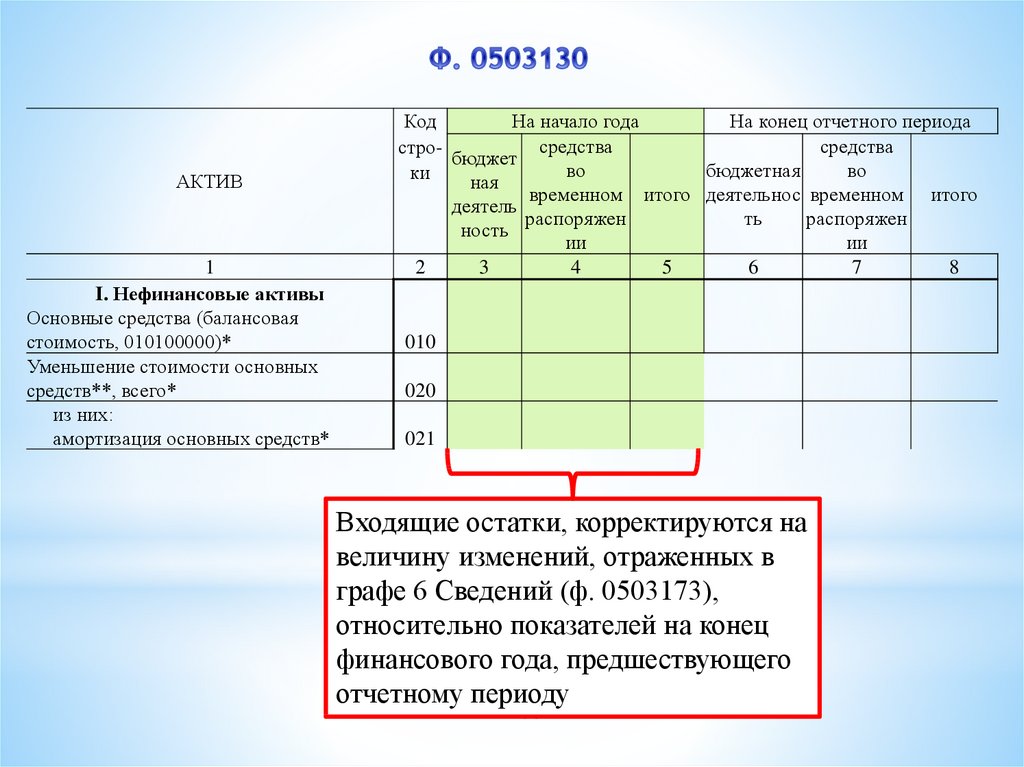 Образец заполнения формы 0503173 при реорганизации