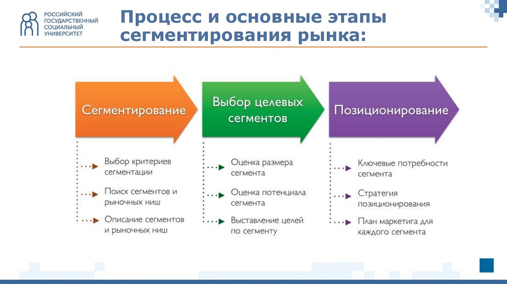 По каким критериям произведена сегментация рынка персональных компьютеров