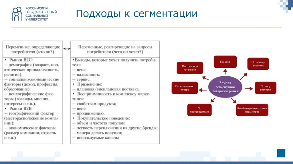 Сегментация клиентов по видам государственного контроля надзора