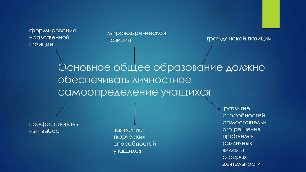 Нравственное положение. Нравственная позиция это. Этические позиции. Мировоззренческая позиция формируется из. Моральное положение это.