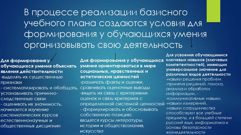 Обеспечивает реализацию индивидуальных потребностей обучающихся часть базисного учебного плана