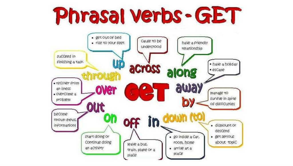 Phrasal verbs shopping. To have Phrasal verb. Phrasal verbs end up плакат. Phrasal verbs баннер фон. Phrasal verbs для ОГЭ.