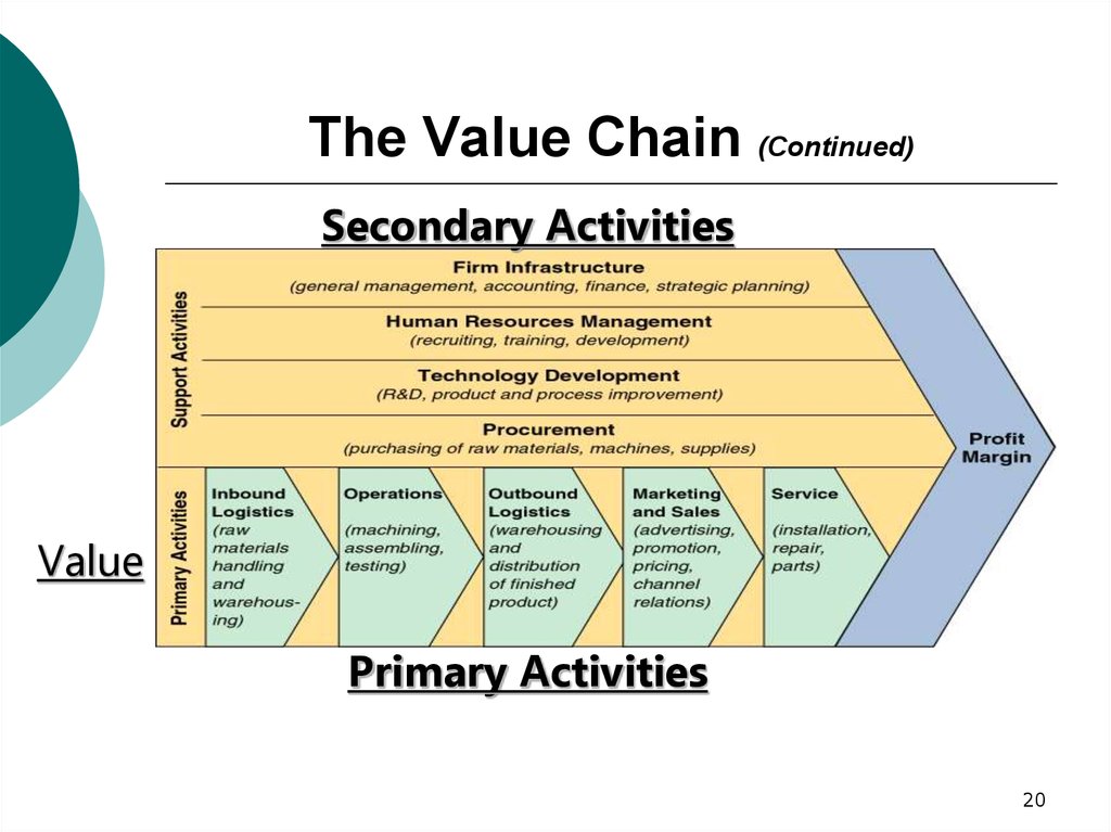 The Value Chain (Continued)