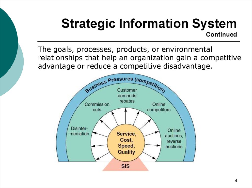 Process goals. Information Systems (is). Strategic. Strategic advantage. Reduce information.