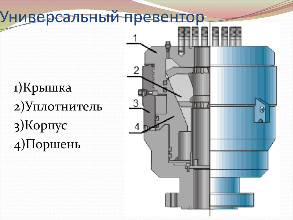 Оборудование для герметизации устья скважины