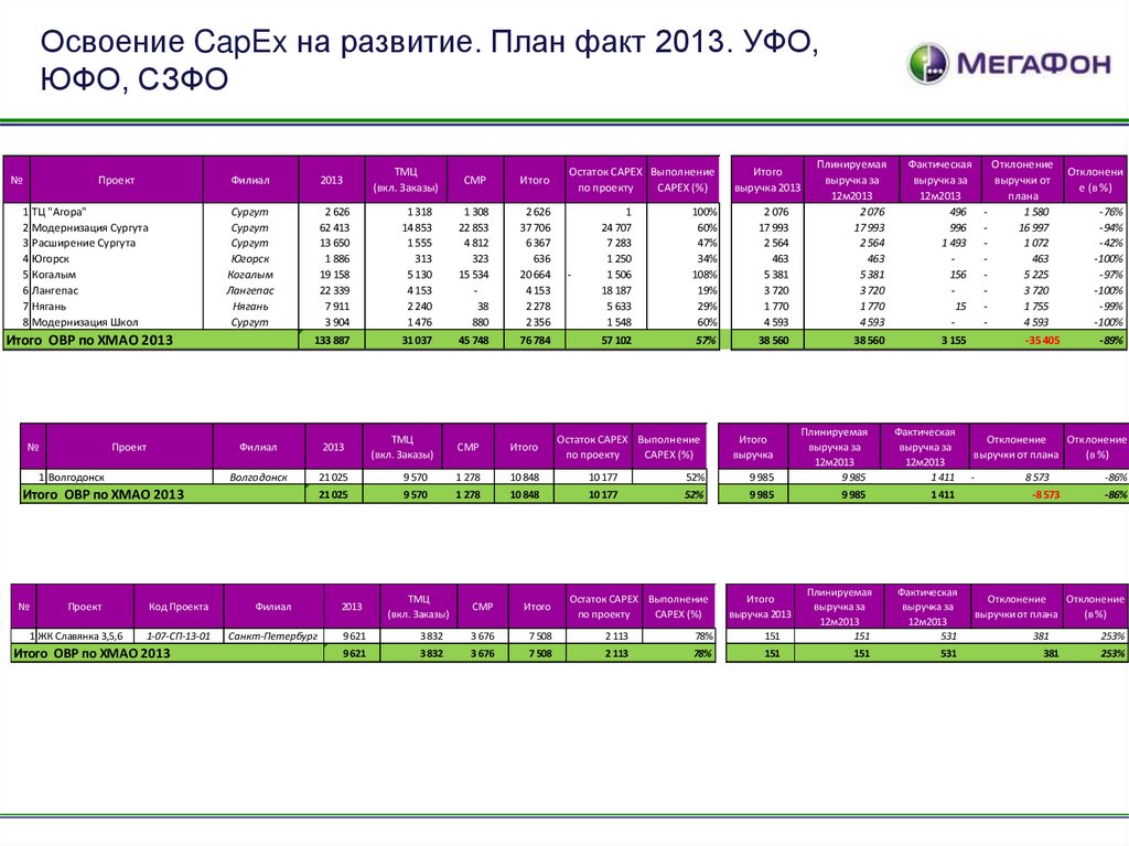 Capex проекты что это такое