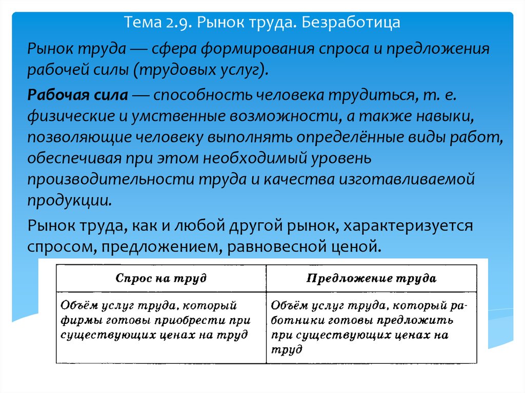 Рыночная безработица. Рынок труда и безработица. Рынок труда занятость и безработица кратко. Рынок труда и безработица Обществознание. Рынок труда это в обществознании.