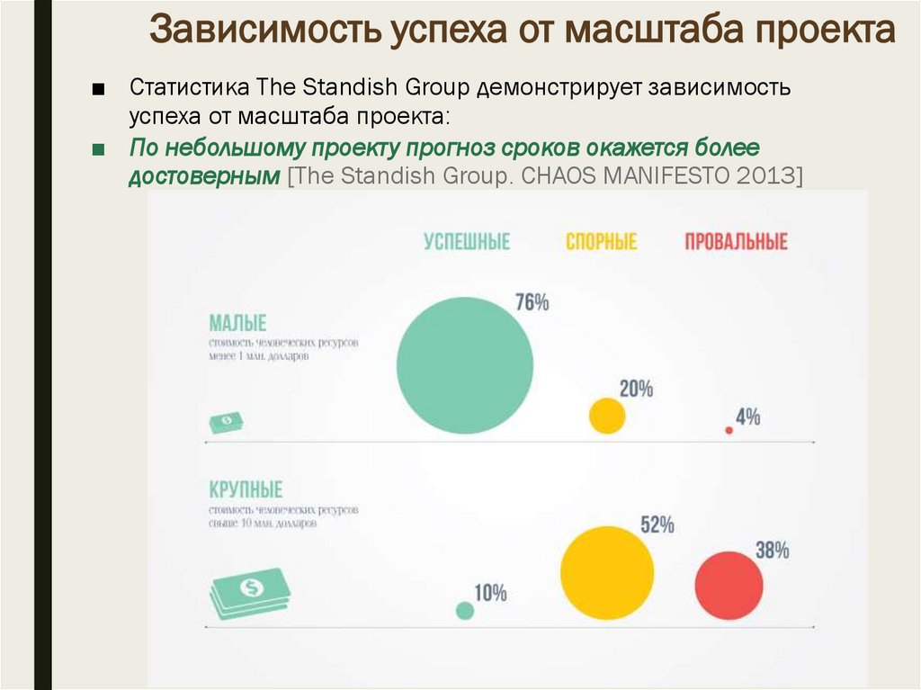 Проект по статистике