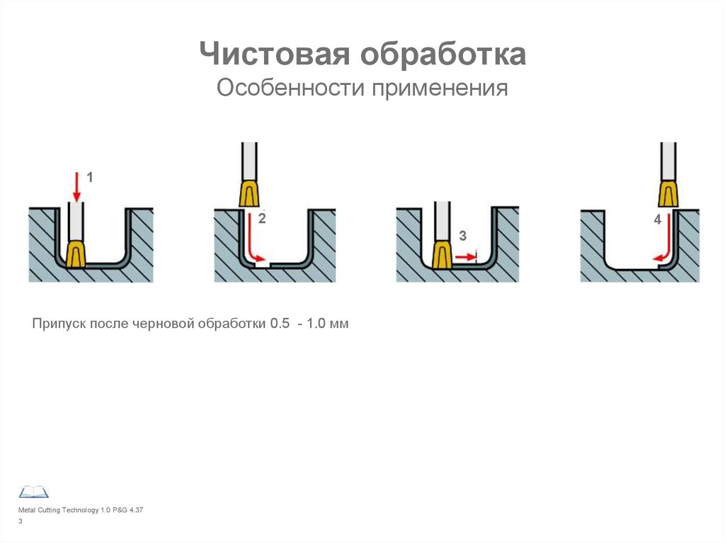 Какая обработка. Черновая получистовая и чистовая обработка металла. Чистовая и черновая обработка отличия. Черновая чистовая обработка резанием. Чистовая получистовая черновая обработка.