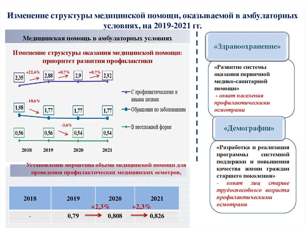 Структура медицинской помощи. Структура ОМС 2020. Структура тарифа ОМС на 2020 год. Структура тарифа ОМС на 2020 год в процентах. Структура тарифа ОМС на 2021 год.