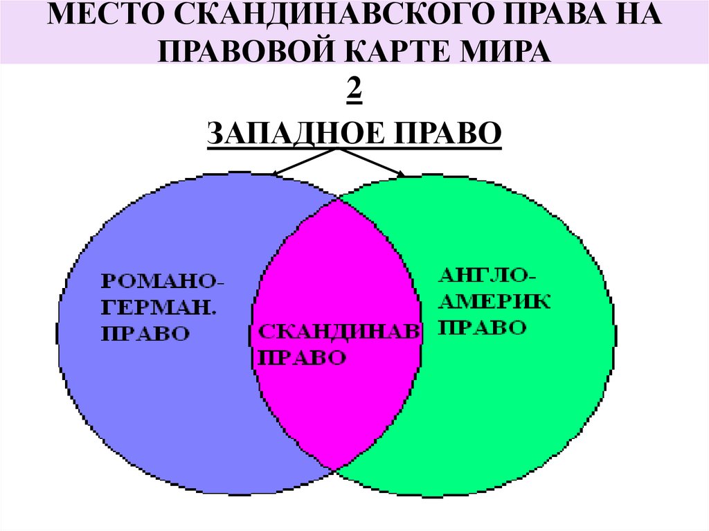 Правовые системы мира карта