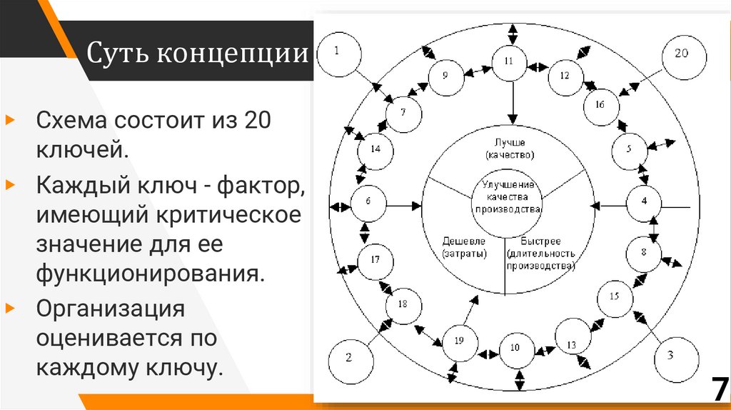 Концепция 20 20