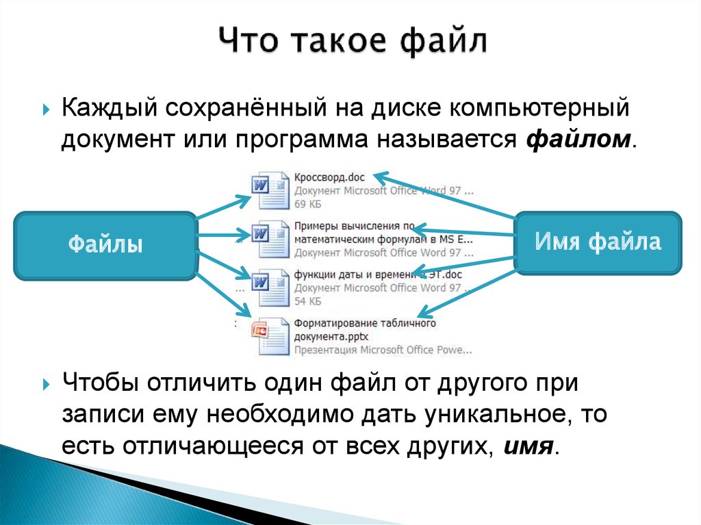 Что такое дата файлы. Файл. Фал. Фейлы. Файл определение.