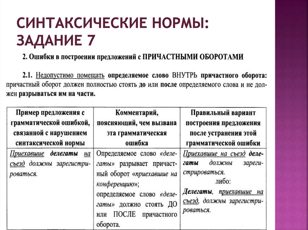 Грамматические нормы нарушены в предложении. Синтаксические нормы задания. Синтаксическая норма нарушена в предложении. Нормы-задачи примеры.